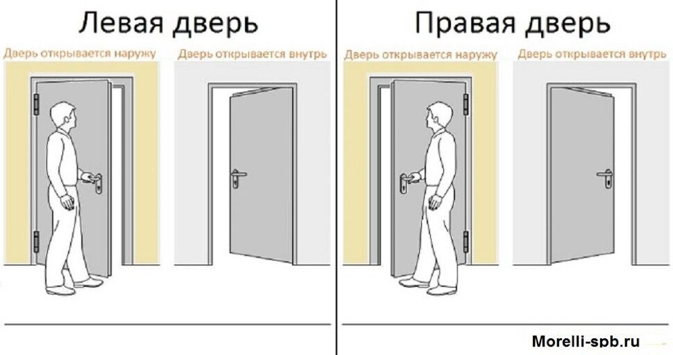 Петля съемная MORELLI стальная с короной MS 100X70X2.5 SN R правая никель