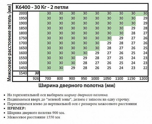 KUBICA 6400 DXSX NS петля скрытая универсальная самоцентрующаяся МАТОВЫЙ НИКЕЛЬ 45 kg