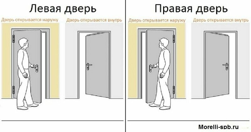 Петля съемная MORELLI стальная с короной MS 100X70X2.5 BN R правая черный никель