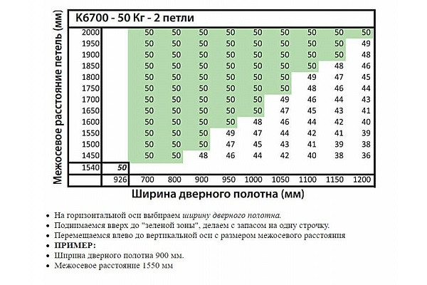 KUBICA 6700 DXSX NS петля скрытая универсальная МАТОВЫЙ НИКЕЛЬ 70 kg