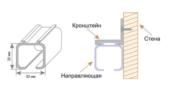 Направляющая для раздвижных дверей RENZ INL 3 (3 м)