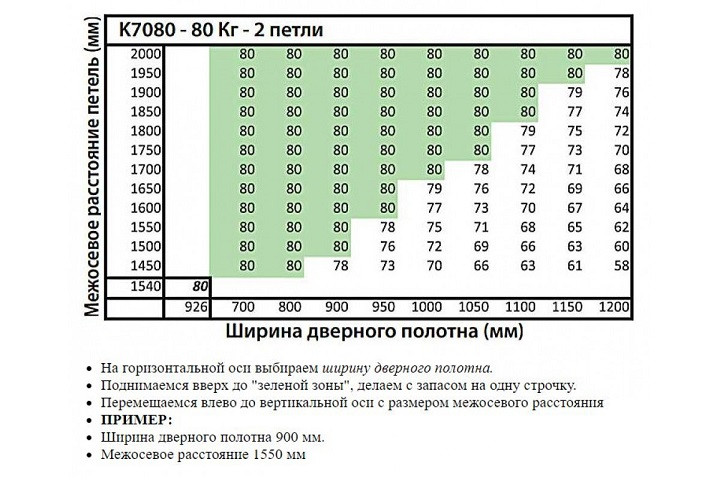 KUBICA 7080 DXSX GOLD универсальная петля цвет ЗОЛОТО 100 kg
