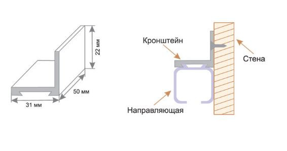 Кронштейн для верхней направляющей RENZ INН-3-К