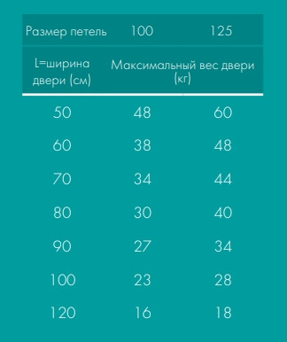 Петля пружинная ARMADILLO Aldeghi ALH-100-4 SN матовый никель