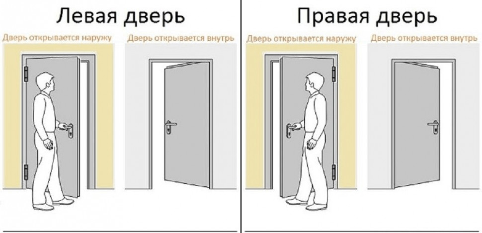 Петля съемная MORELLI стальная MSD 100X70X2.5 W L Белый