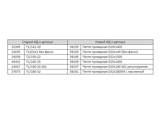 Петля приварная TRUDO D25x160S