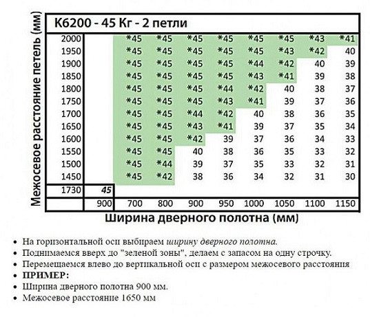 KUBICA 6200 DXSX CR.SAT петля скрытая универсальная МАТОВЫЙ ХРОМ 60 kg